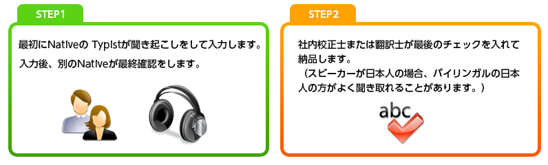 テープ起こしと音声データ吹き込み