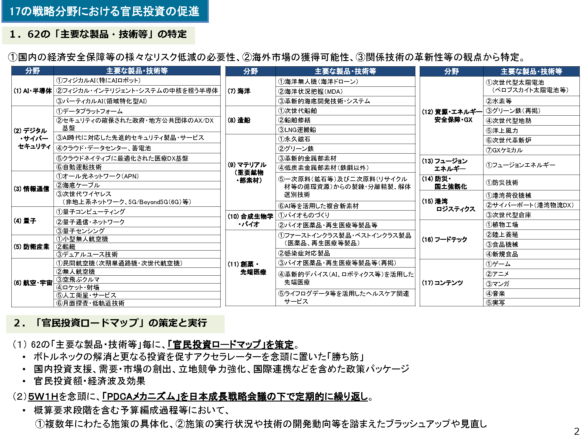 17の戦略分野